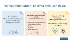 Voimaa vanhuuteen -ohjelma Etelä-Karjalassa. Kohderyhmänä kotona asuvat ikäihmiset (75+), joiden toimintakyky on alkanut heikentyä. Kehitetään ja yhtenäistetään iäkkäiden terveysliikuntatoimintaa: Voima-tasapainoharjoittelu/tehoharjoittelujaksot, ulkoilu,etäjumppa, liikuntaneuvonta. Eksoten, kuntien ja järjestöjen yhteistyön tiivistäminen. Ikäinstituutin koulutukset ja muu tuki.
